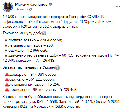 Статистика распространения коронавируса по регионам на 18 декабря: Скриншот: facebook.com/maksym.stepanov.