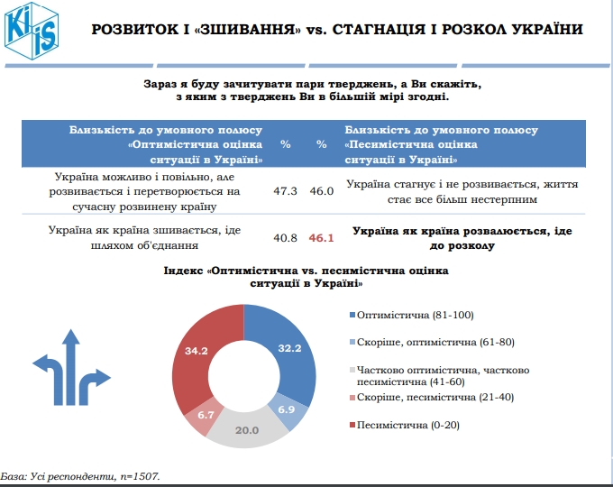 Скриншот: Киевский международный институт социологии