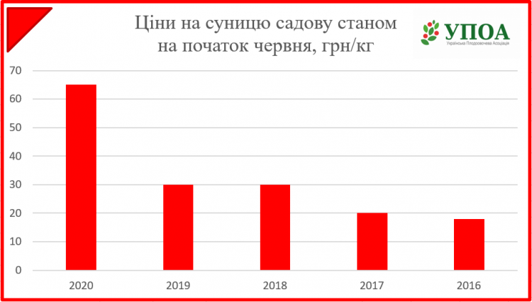 Скриншот:  Украинская плодоовощная ассоциация