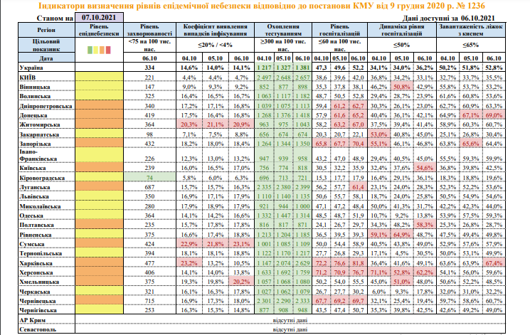 Какие области соответствуют красной и оранжевой зоне карантина