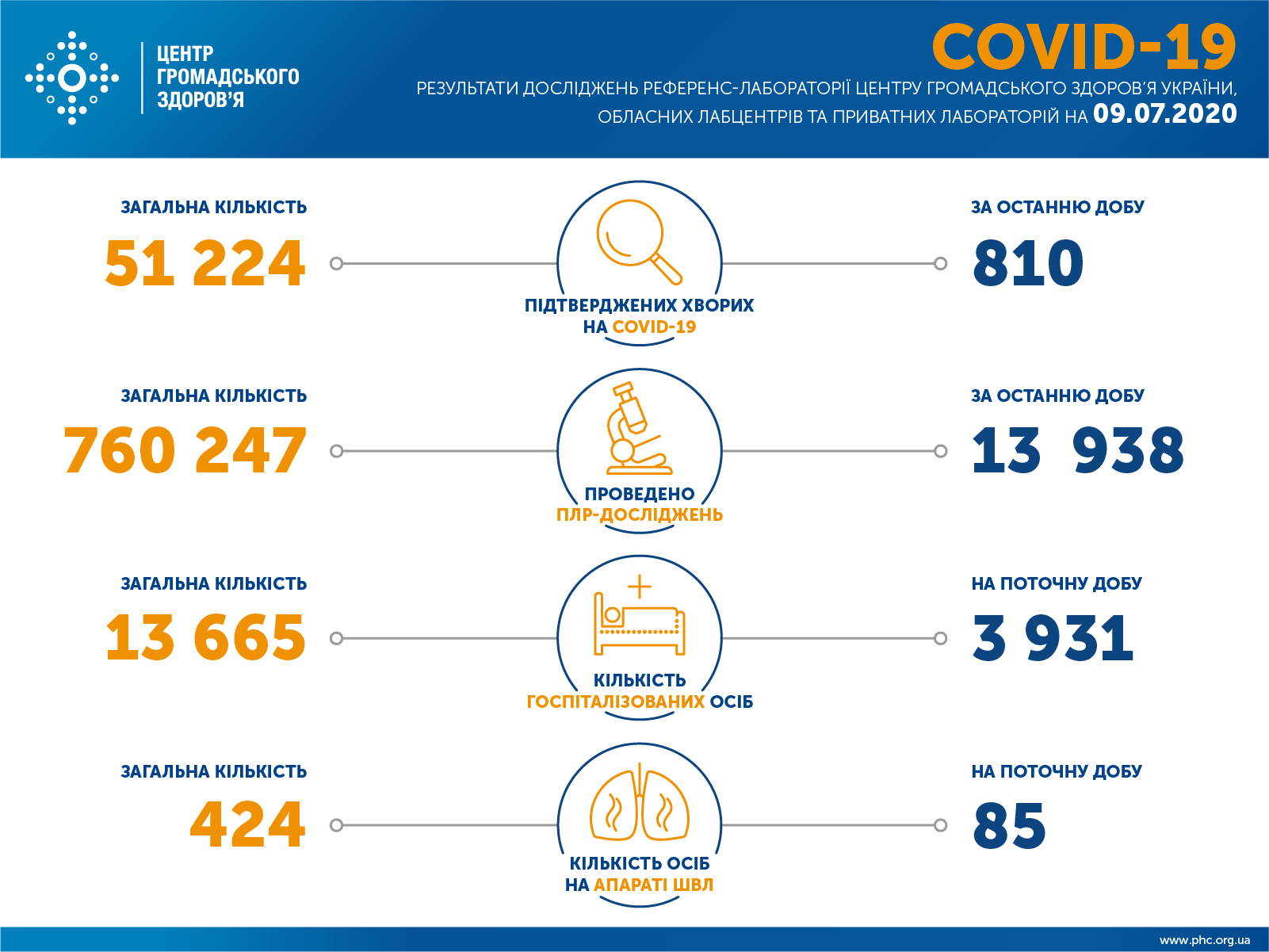 Сколько украинцев болеют коронавирусом