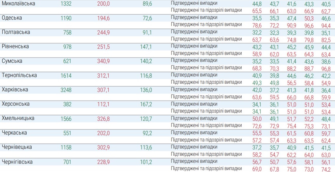 Какие регионы не готовы к ослаблению карантина