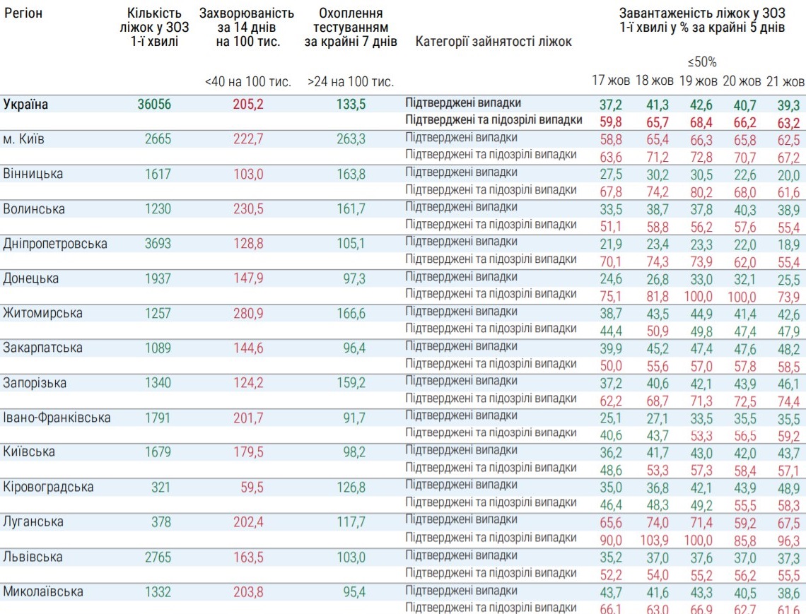 Какие регионы не готовы к ослаблению карантина