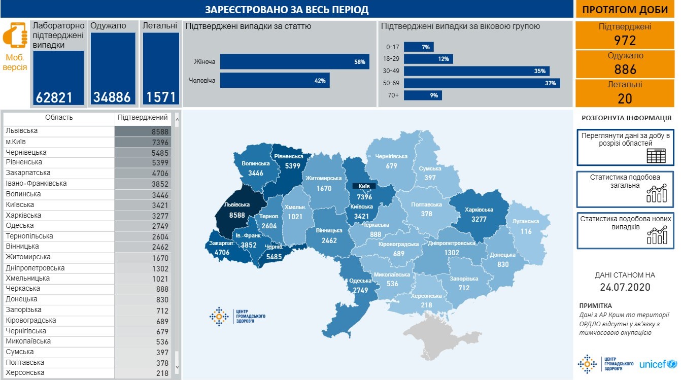 Сколько украинцев болеют коронавирусом в разных областях
