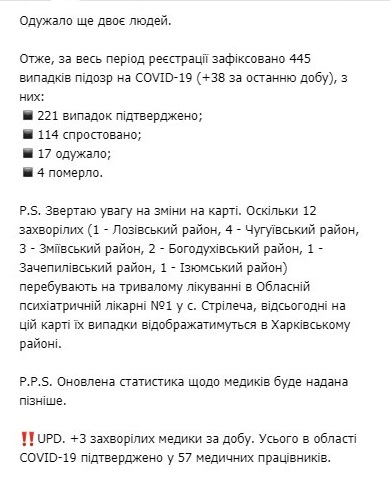 В Харьковской области зафиксирован резкий рост заболеваемости COVID-19 среди врачей. Фото: Тelegram / t.me/kucherkh