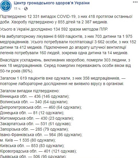 Опубликована карта распространения COVID-19 по областям Украины на 4 мая