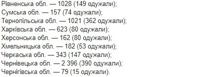 Минздрав опубликовал карту заболеваемости коронавирусом по областям на 12 мая
