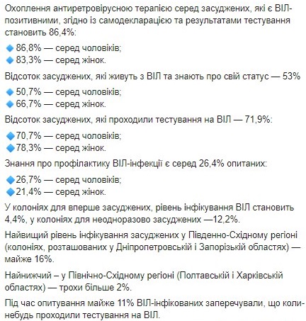 Заболеваемость ВИЧ в украинских тюрьмах падает - Минздрав