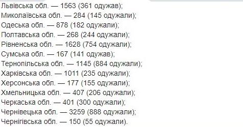 Опубликована карта распространения коронавируса в Украине по областям на 29 мая