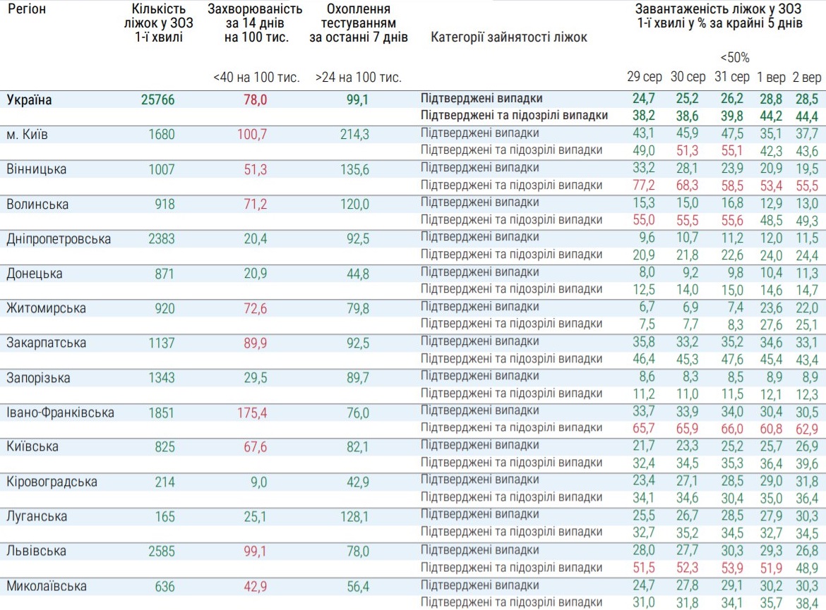 Какие регионы не готовы к ослаблению карантина