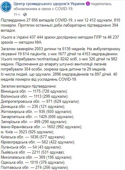 Опубликована карта распространения коронавируса в Украине по областям на 9 июня