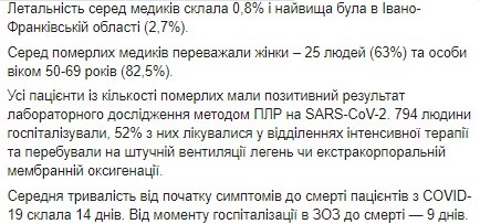 Смертность от коронавируса увеличилась в два раза за месяц. Чем болели и как лечились больные рассказали в Минздраве