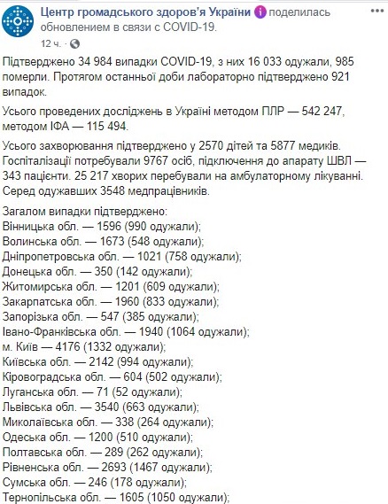 Опубликована карта распространения коронавируса в Украине по областям на 19 июня