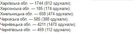 Опубликована карта распространения коронавируса в Украине по областям на 19 июня