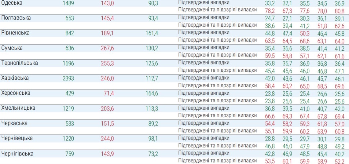 Таблица готовности областей к ослаблению карантина