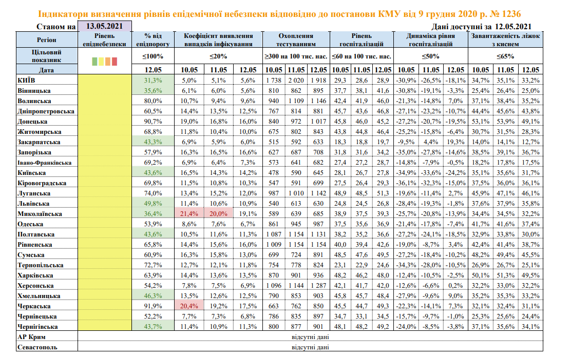 Уровень эпидемиологической опасности в регионах Украины. Скриншот из сайта МОЗ