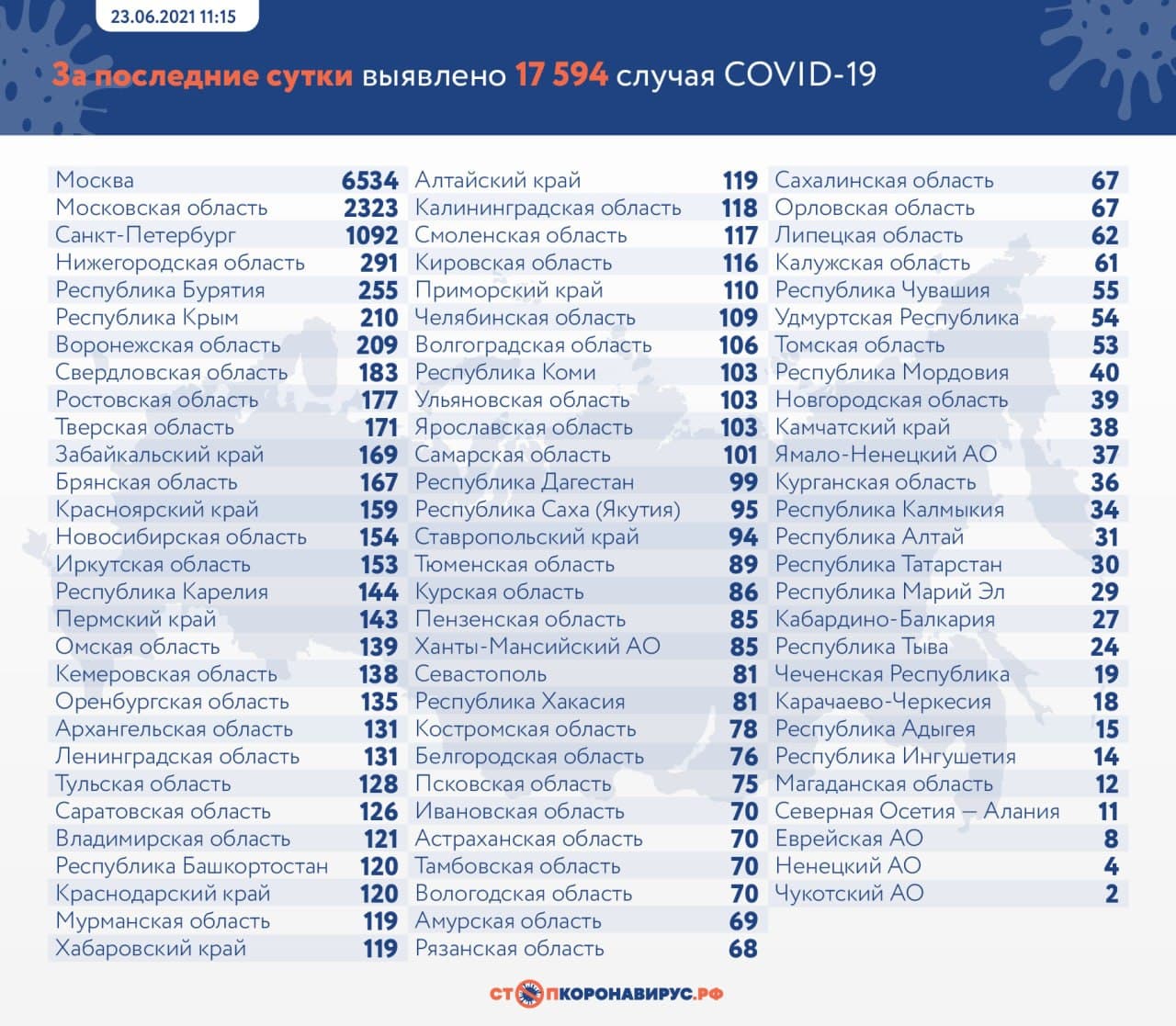 Распространение коронавируса в России. Скриншот из телеграм-канала СтопКоронавирусИнфо