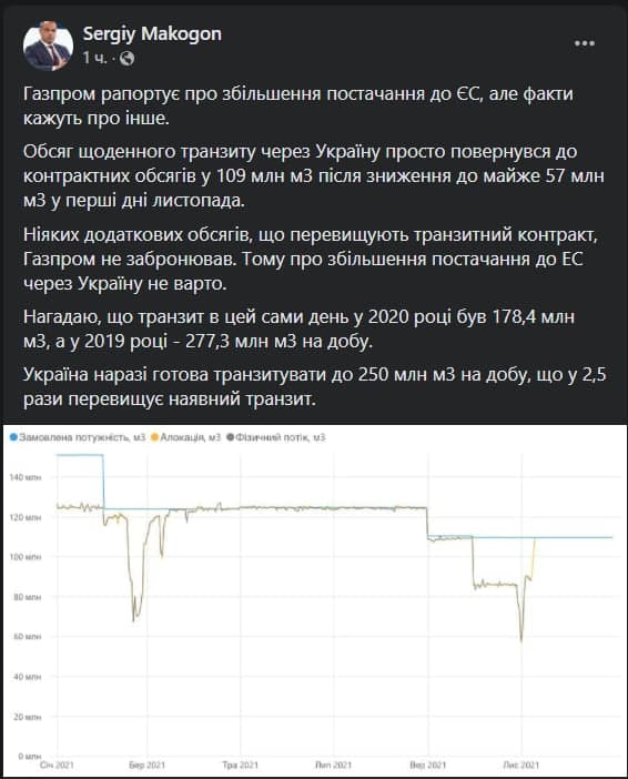 Макагон рассказал об увеличении поставок газа