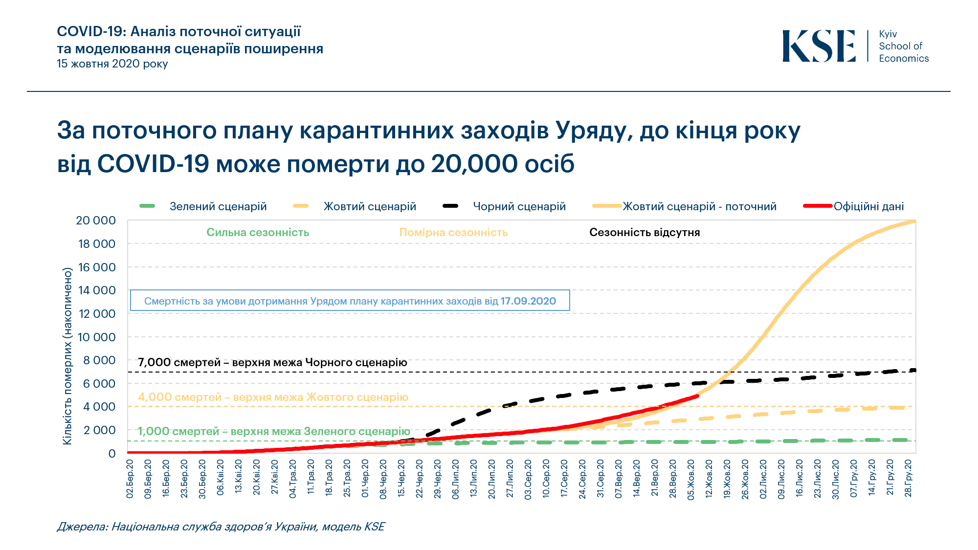 Анализ нынешней ситуации и моделирование возможного распространения Covid-19.