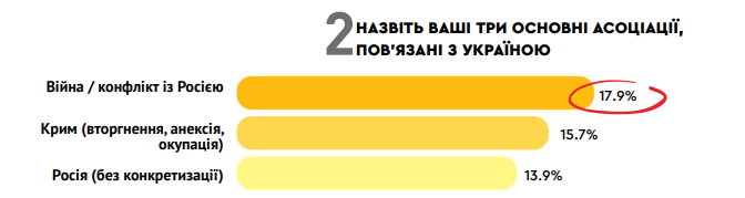 Ассоциации с Украиной 