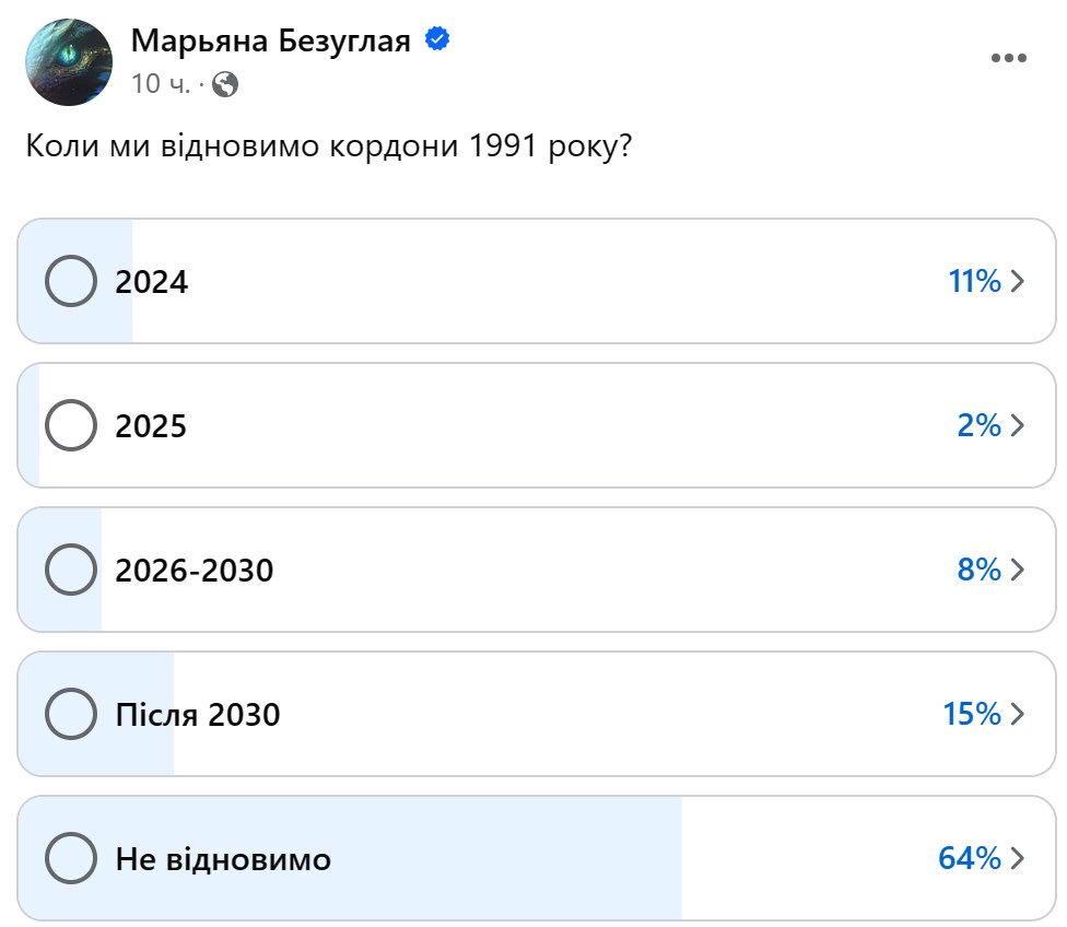 Результаты опроса Безуглой