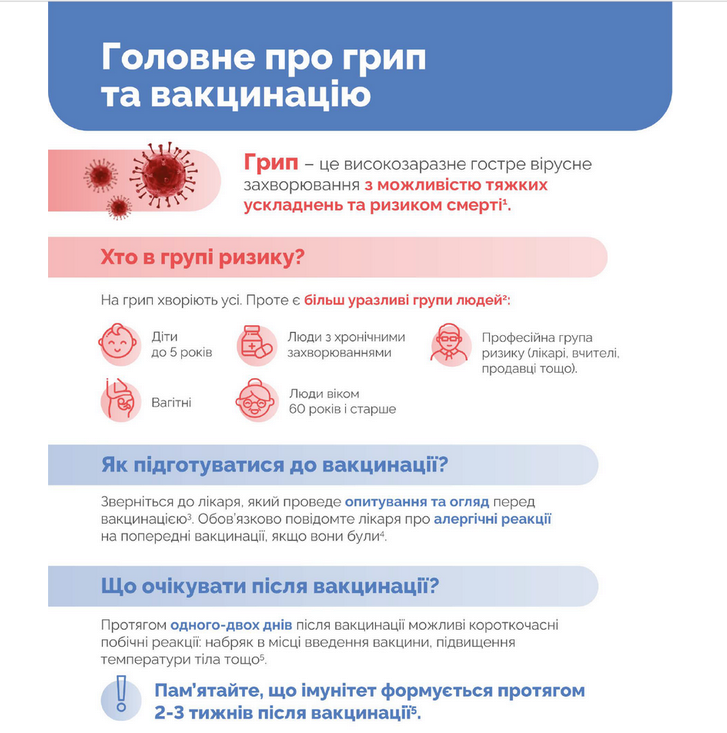 Вакцинация от гриппа в аптеках