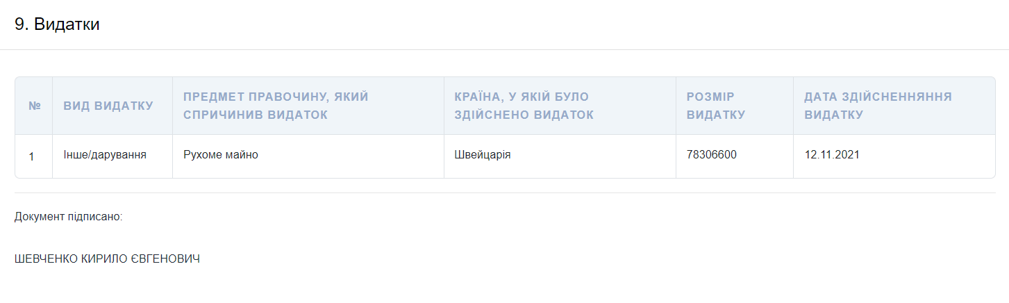 Подарок Шевченко на 78 млн гривен