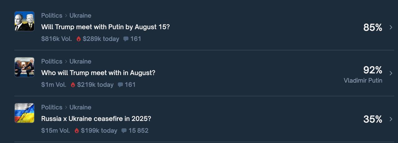 Снимок событий на повестке polymarket.com