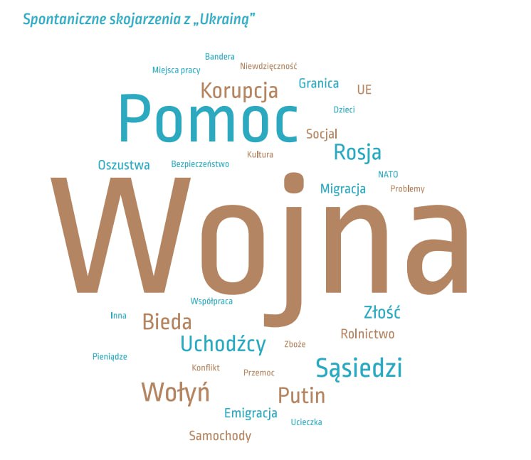 Ілюстрація до опитування. Джерело - Телеграм