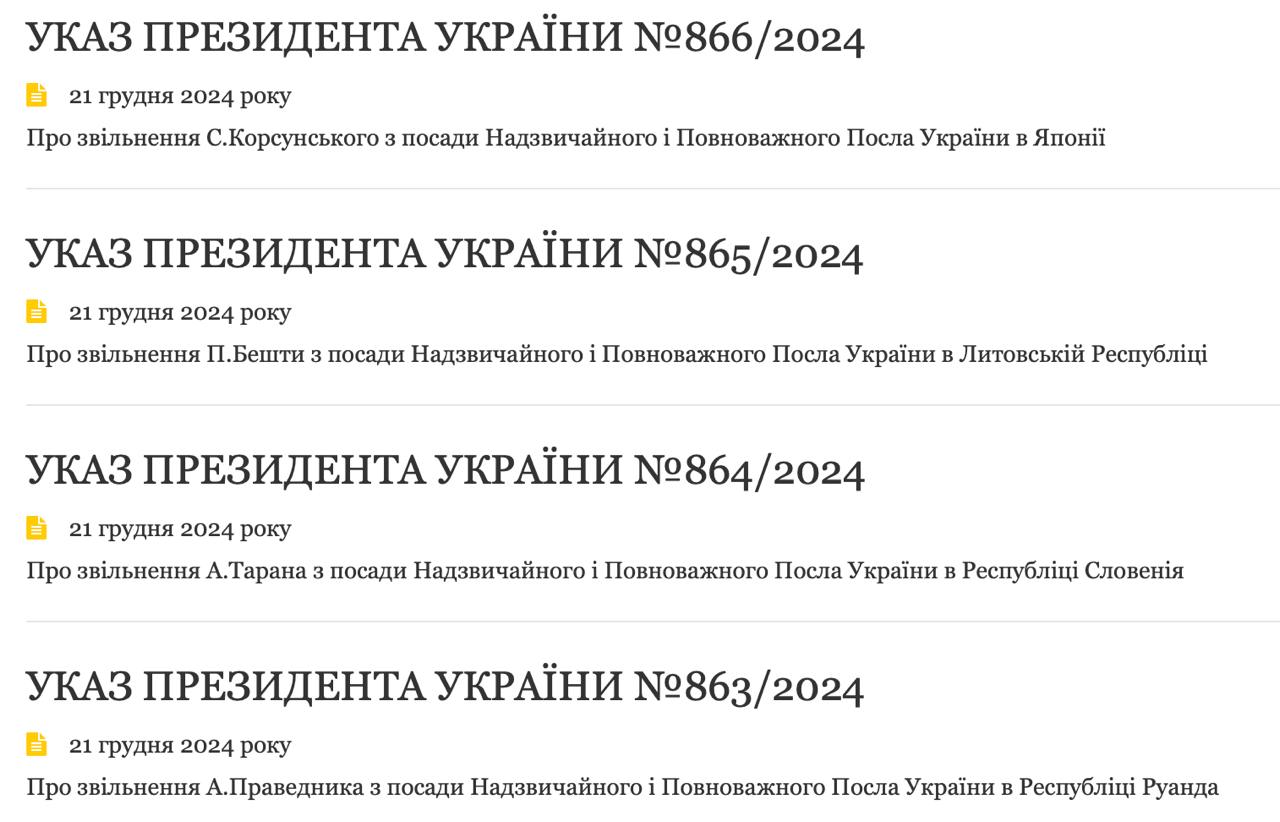 Знімок (2) із переліком указів. Джерело - ВП