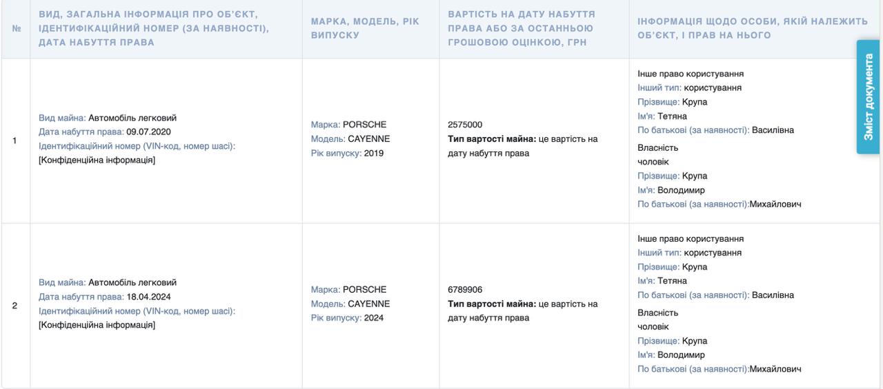 Таблиця декларації про доходи голови МСЕК міста Хмельницький. Джерело - Телеграм